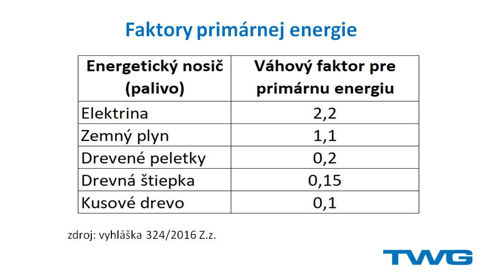 faktory primarnej energie