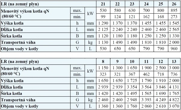 tabulka parametrov teplovodnych kotlov LR